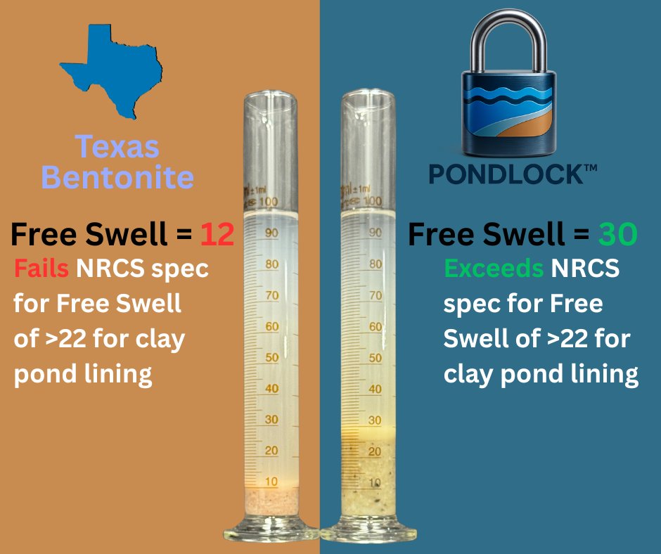 Free Swell Index comparison: Texas bentonite 12 ml vs PondLock 30 ml